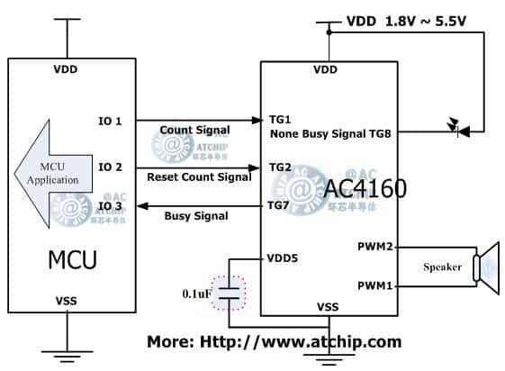 ZOTP/AC4160L딵(sh)ZоƬɾͨӍʽ