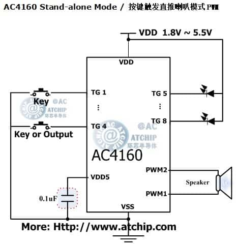 ac4160 diagram c|lЧƬCMCU·ӾD