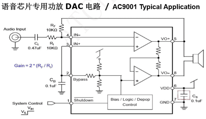 語音芯片專用功放DAC電路 / AC9001 Typical Application