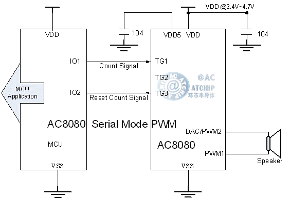 AC8080 ʾ늄܇ZоƬ / ƬCͨPWMֱȽӾ