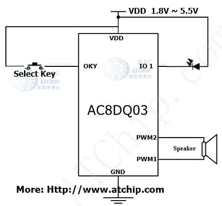 IC3ב·D