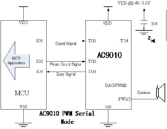 AC9010 Serial Mode / ͨӍ|lģʽ ֱMCUƬC÷