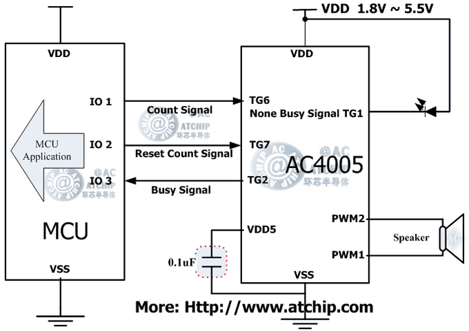 Z(y)OTP/AC4005ɾІƬC(j)MCUͨӍʽ