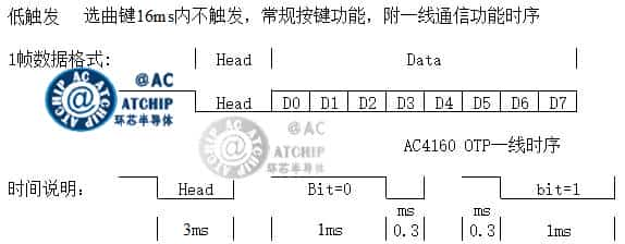 MCU 1 Line ƬCһͨŅf(xi)h̖ģMD