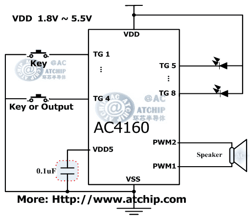 AC4160 diagram c|lЧƬCMCUƵOTPZоƬ·ӾD