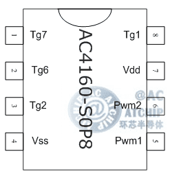 AC4160- SOP8 һͨŅf(xi)h_b150mil